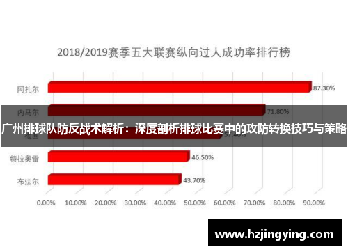 广州排球队防反战术解析：深度剖析排球比赛中的攻防转换技巧与策略