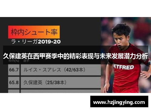 久保建英在西甲赛季中的精彩表现与未来发展潜力分析