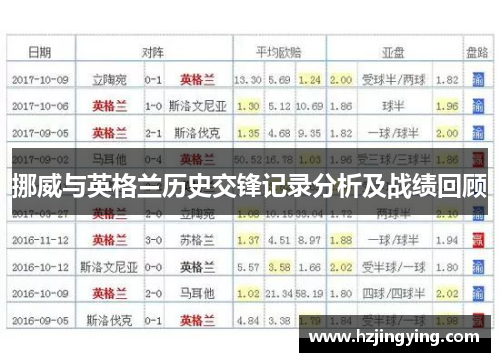 挪威与英格兰历史交锋记录分析及战绩回顾