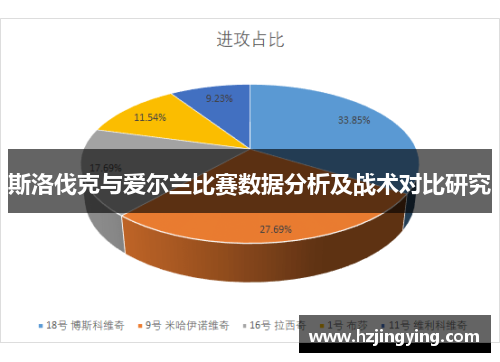 斯洛伐克与爱尔兰比赛数据分析及战术对比研究